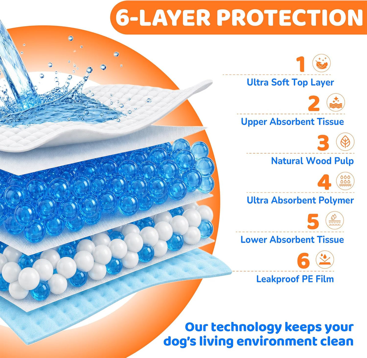 Puppy Pads 28"X34", Extra Large, Super Absorbent, 30 Count
